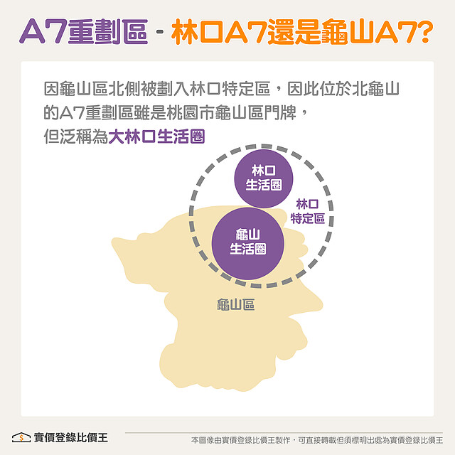 桃園龜山A7重劃區 區域範圍 | 實價登錄比價王